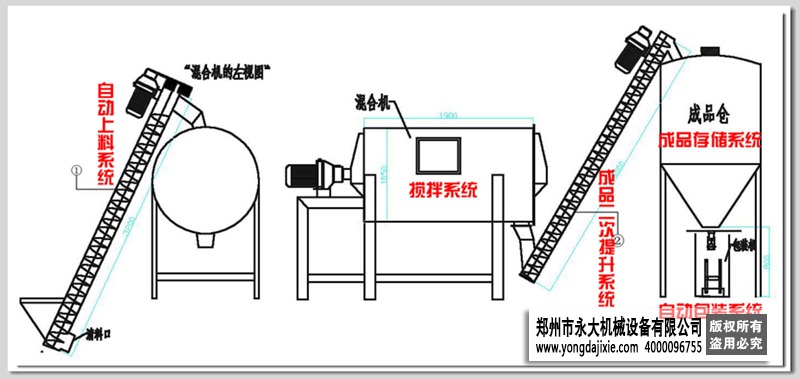 小型膩?zhàn)臃鄢商自O(shè)備工藝流程圖